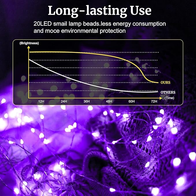 pozzolanas 24 Pack 7ft Waterproof LED Fairy Lights - Image 4
