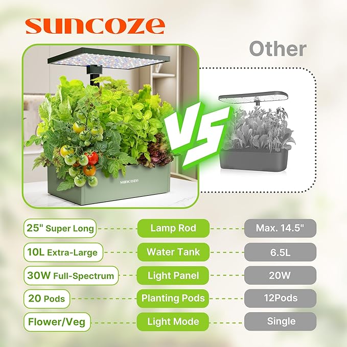 SUNCOZE Hydroponics Growing System Kit 20 Pods, Indoor Herb Garden - Image 2