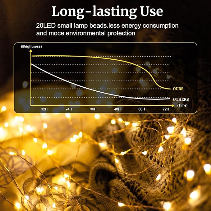 pozzolanas 24 Pack 7ft Waterproof LED Fairy Lights - Image 4