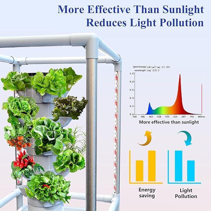 SJZX Hydroponics Growing System, 18 pods Vertical Small hydroponic Tower - Image 3