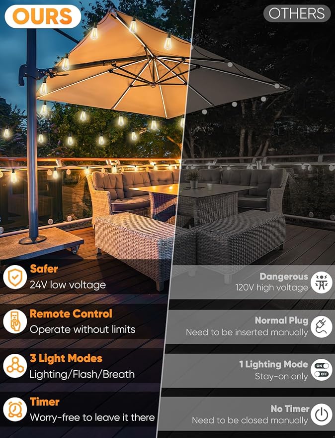 Brightever 50FT Outdoor String Lights - Image 2