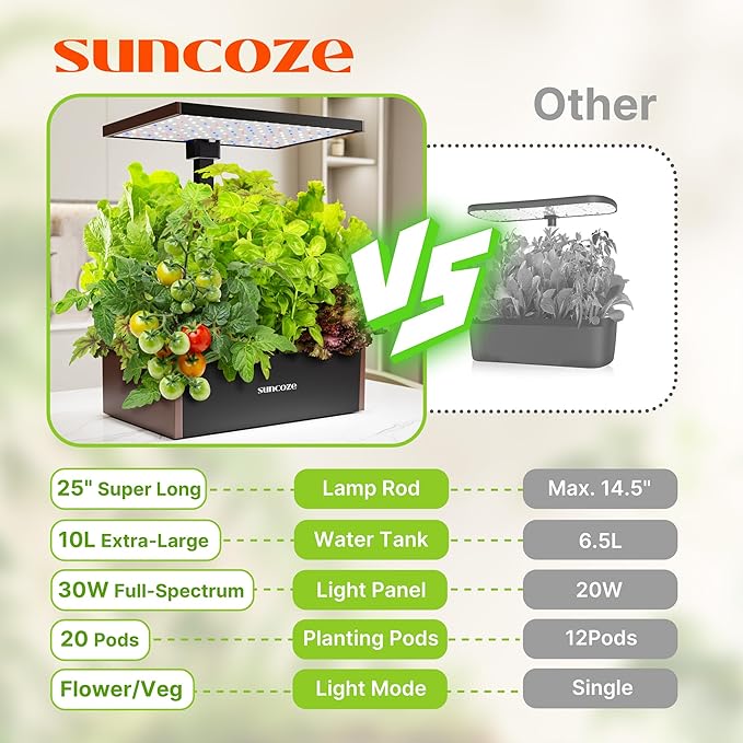 SUNCOZE Hydroponics Growing System Kit 20 Pods, Indoor Herb Garden - Image 2