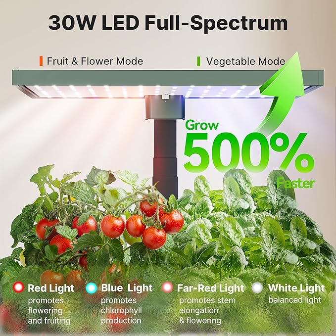 SUNCOZE Hydroponics Growing System Kit 20 Pods, Indoor Herb Garden - Image 5