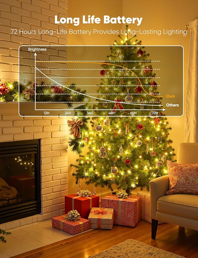 Brightown 24 Pack LED Fairy Lights Battery Operated String Lights, 7ft 20LED - Image 3