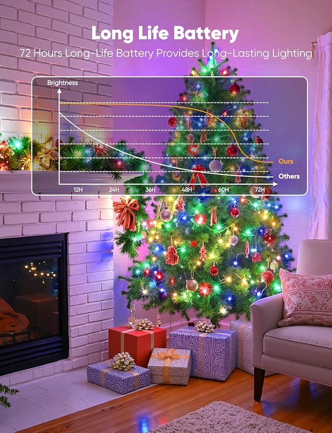 Brightown 14 Pack Multicolor LED Fairy Lights Battery Operated String Lights - Image 3