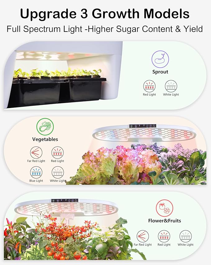 Hydroponic Growing System Kit 16 Pods, Smart Herb Garden - Image 4
