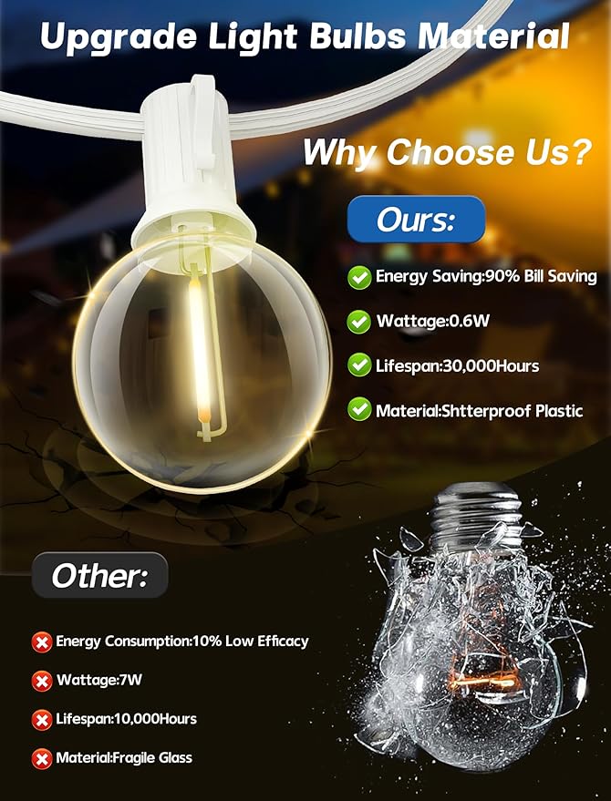 SUNSGNE 25FT G40 LED White Outdoor String Lights - Image 5